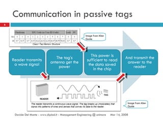 Ieee R Tag Example RFID tag - technology and scenarios | PPT
