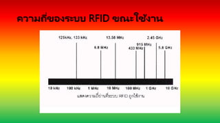 ความถี่ของระบบ RFID ขณะใช้งาน
 