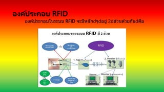 องค์ประกอบ RFID
องค์ประกอบในระบบ RFID จะมีหลัก ๆ อยู่ 2 ส่วนด ้วยกัน คือ
 