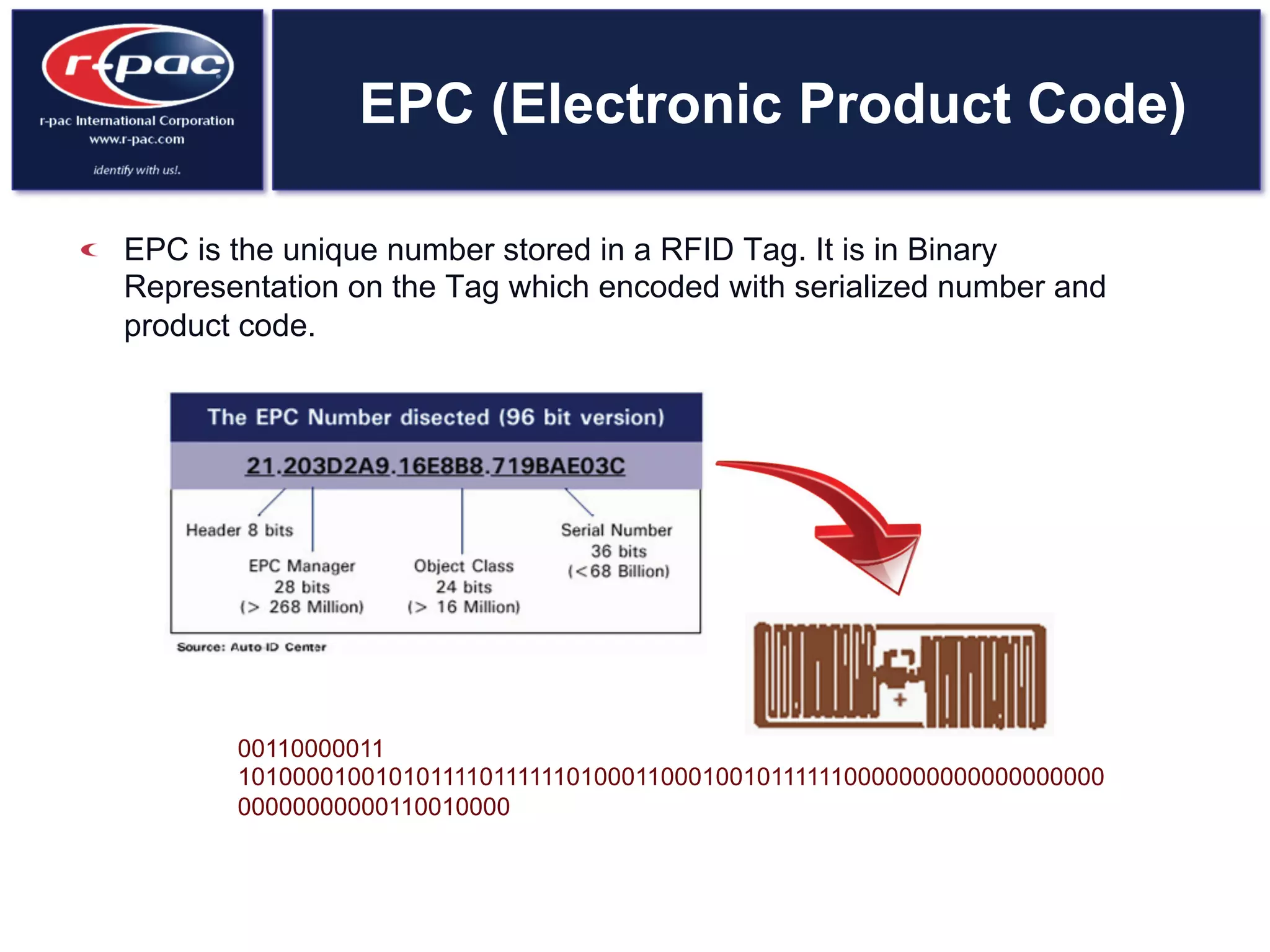 EPC (Electronic Product Code)
  EPC is the unique number stored in a RFID Tag. It is in Binary
Representation on the Tag which encoded with serialized number and
product code.
00110000011
10100001001010111101111110100011000100101111110000000000000000000
00000000000110010000
 
