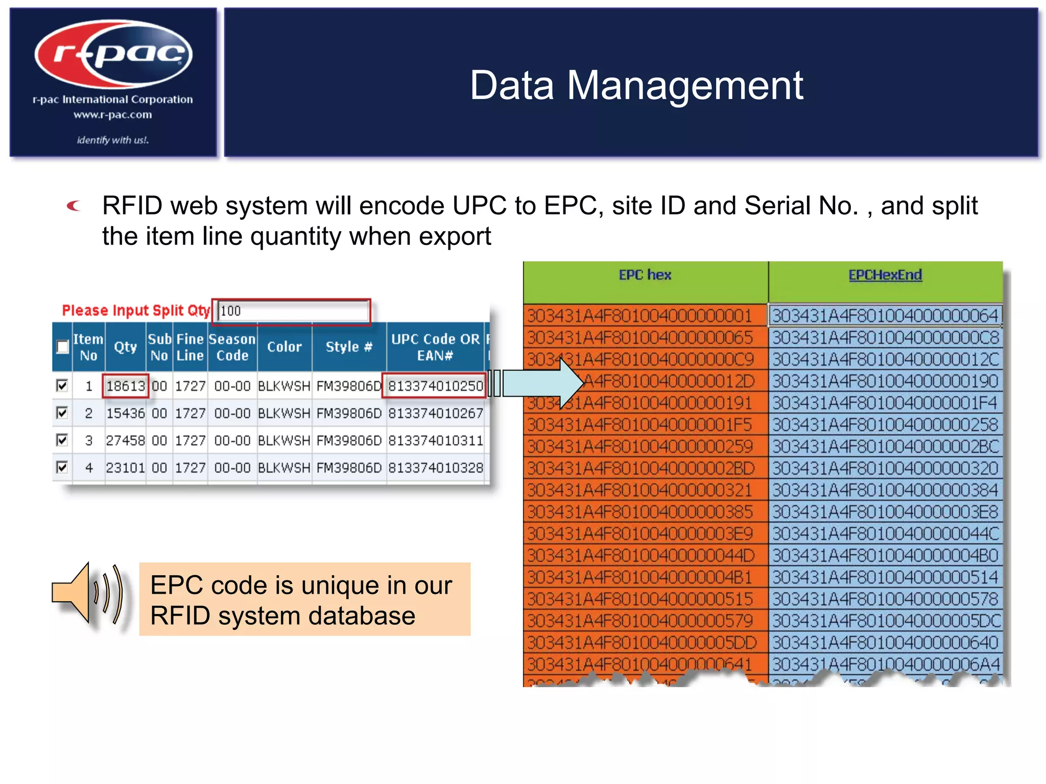 Data Management
  RFID web system will encode UPC to EPC, site ID and Serial No. , and split
the item line quantity when export
EPC code is unique in our
RFID system database
 