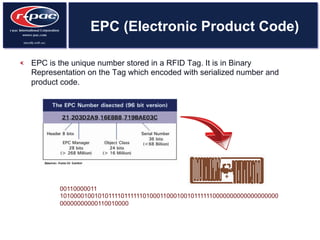 EPC (Electronic Product Code)
  EPC is the unique number stored in a RFID Tag. It is in Binary
Representation on the Tag which encoded with serialized number and
product code.
00110000011
10100001001010111101111110100011000100101111110000000000000000000
00000000000110010000
 
