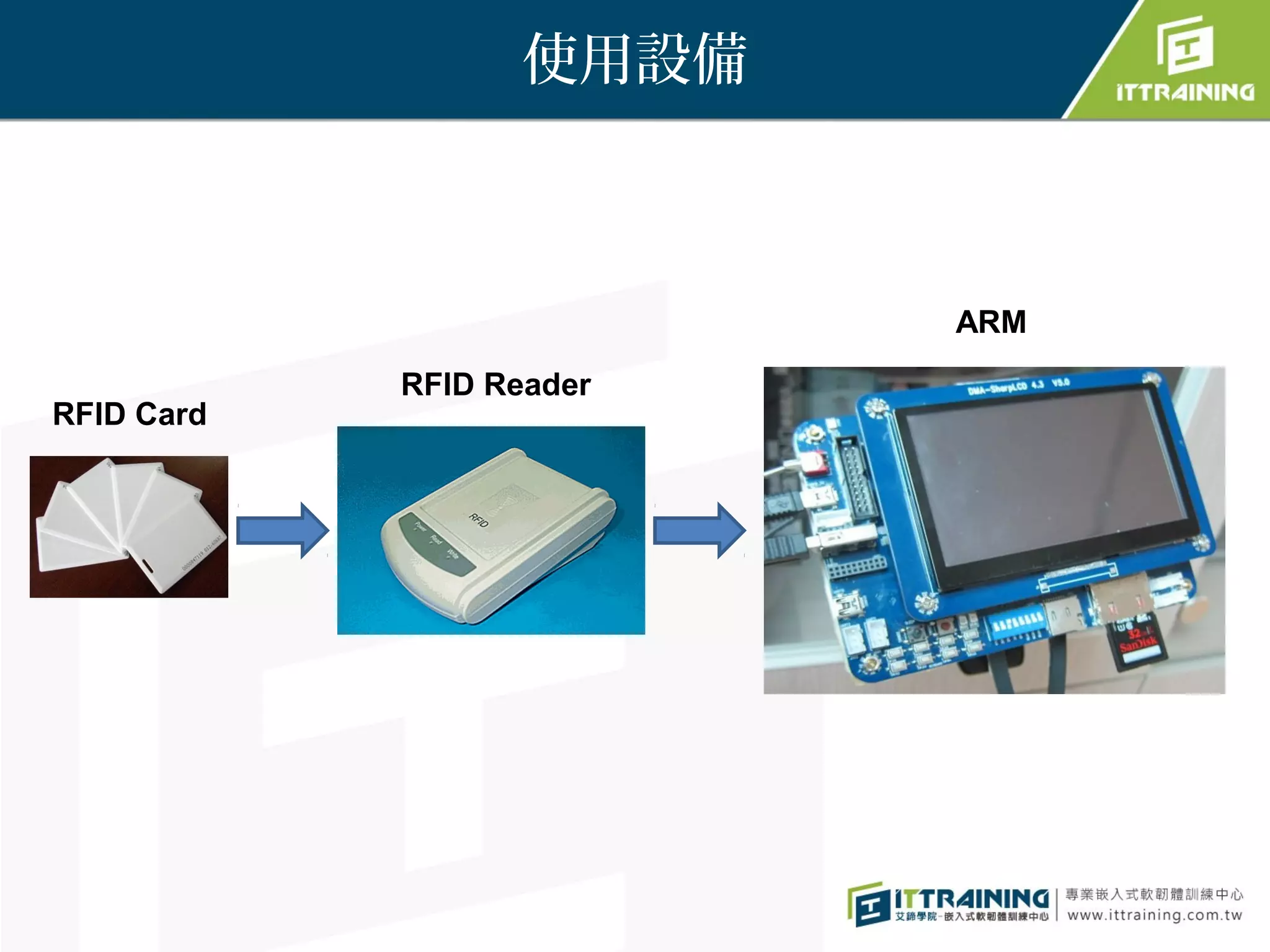 使用設備



                          ARM
            RFID Reader
RFID Card
 