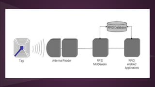 Rfid 2.hafta