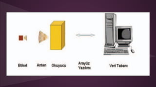 Rfid 2.hafta