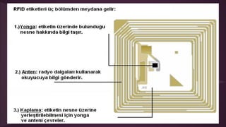 Rfid 2.hafta