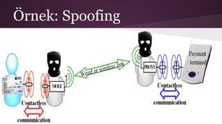 Örnek: Spoofing
 
