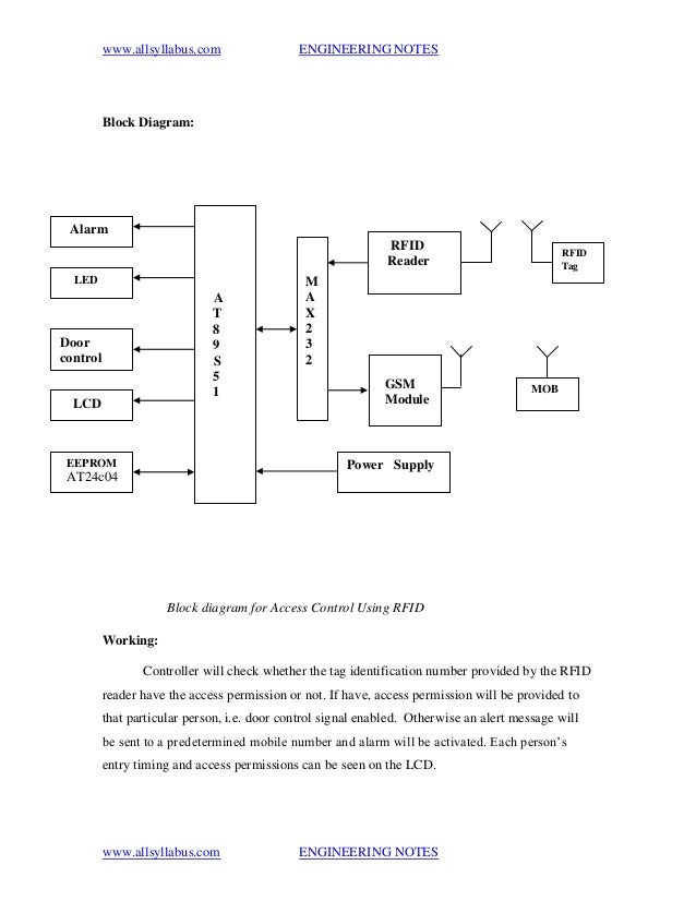 Rfid access control system and security webcam