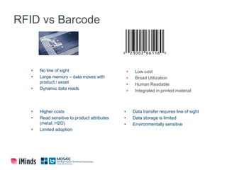 RFID vs Barcode
• Low cost
• Broad Utilization
• Human Readable
• Integrated in printed material
• Data transfer requires line of sight
• Data storage is limited
• Environmentally sensitive
• No line of sight
• Large memory – data moves with
product / asset
• Dynamic data reads
• Higher costs
• Read sensitive to product attributes
(metal, H2O)
• Limited adoption
 