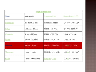 RFID and IR Based Attendance System | PPTX