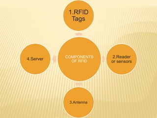 RFID AND LIBRARIES | PPTX