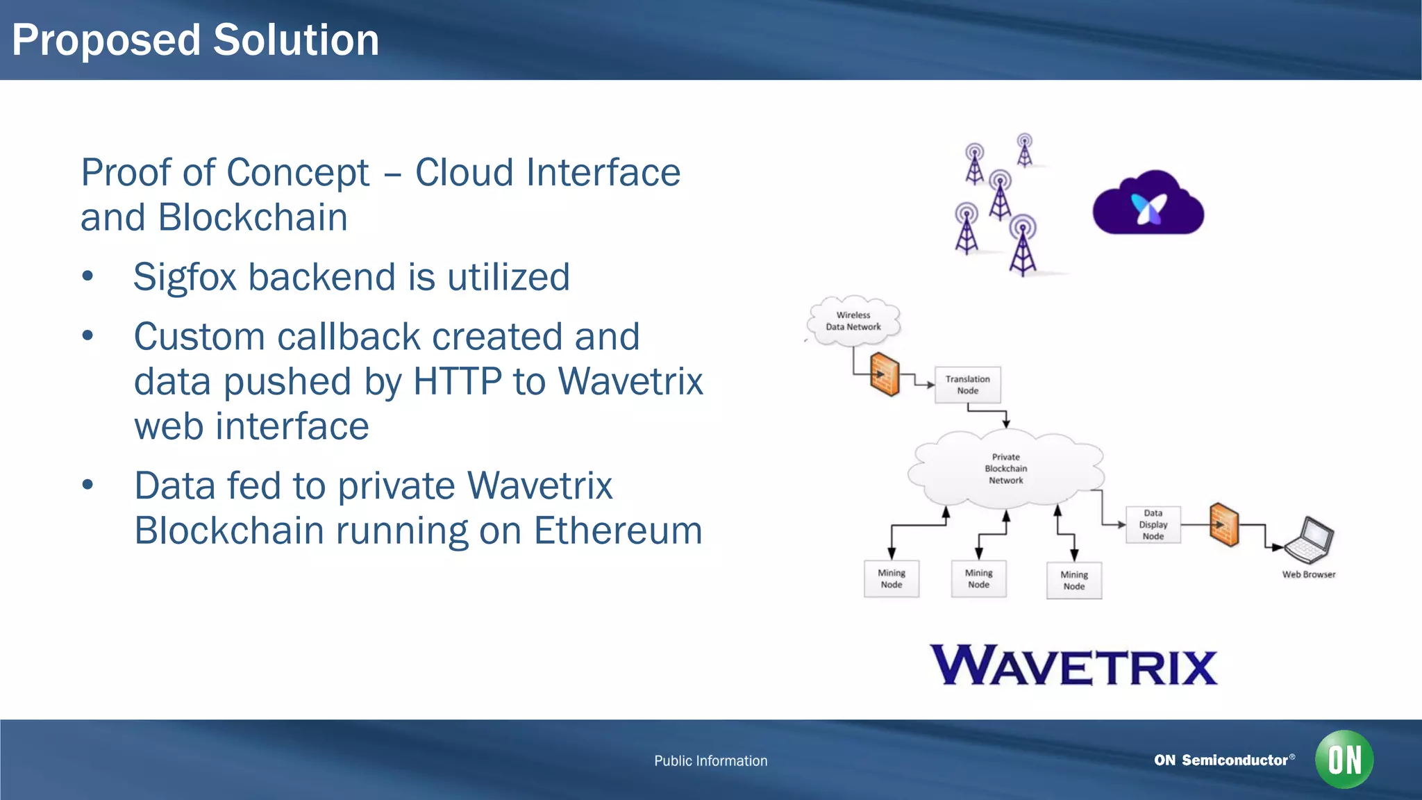 Proposed Solution
Proof of Concept – Cloud Interface
and Blockchain
• Sigfox backend is utilized
• Custom callback created and
data pushed by HTTP to Wavetrix
web interface
• Data fed to private Wavetrix
Blockchain running on Ethereum
 
