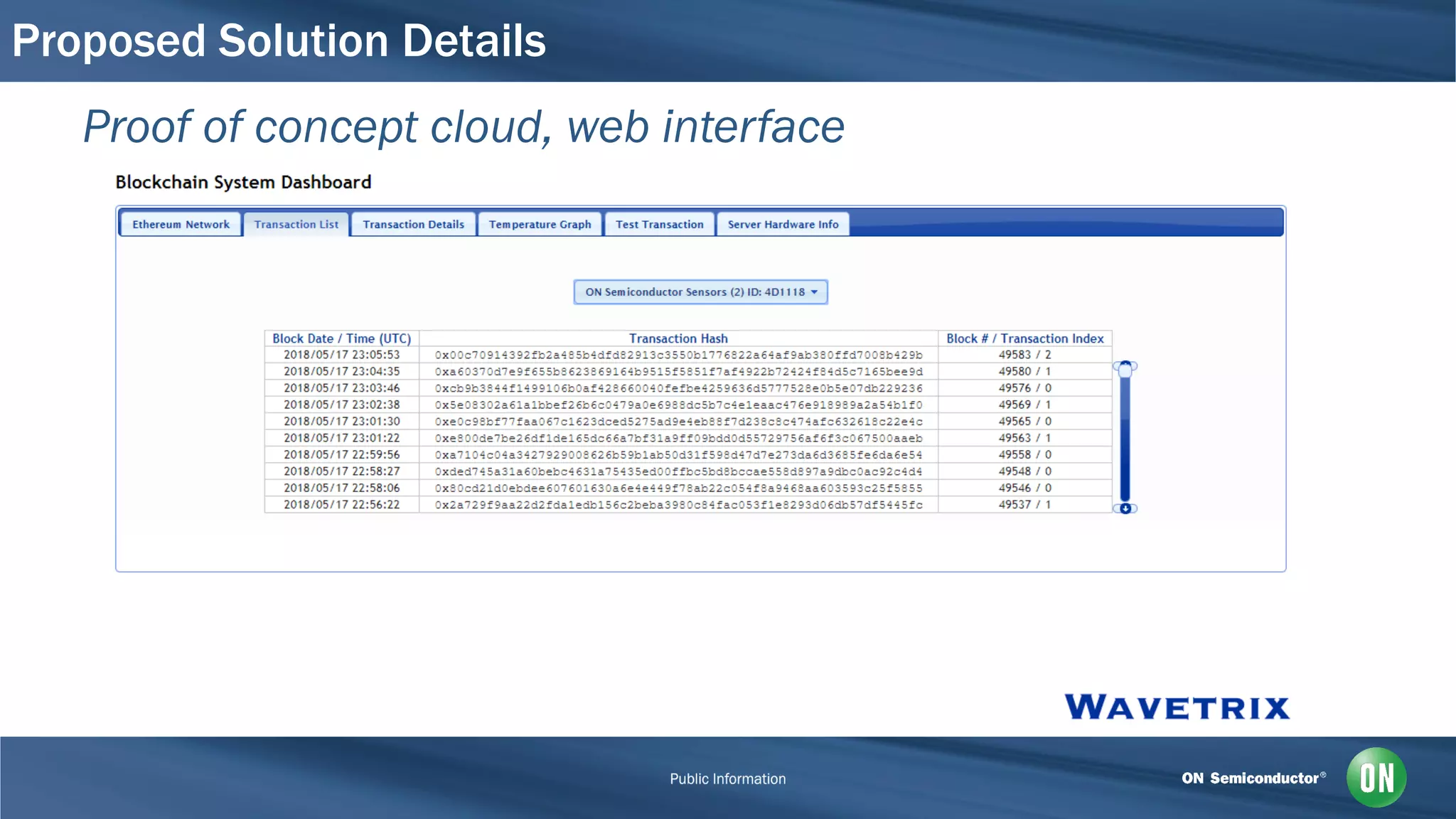 Proposed Solution Details
Proof of concept cloud, web interface
 