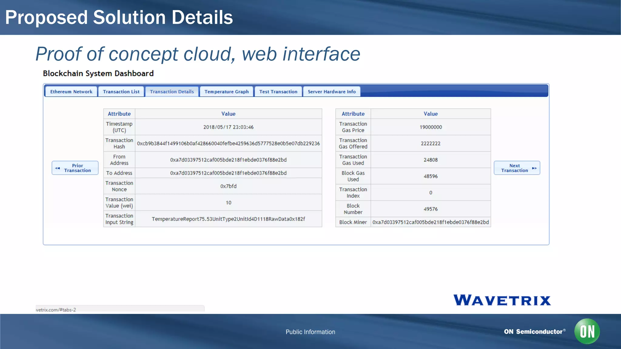 Proposed Solution Details
Proof of concept cloud, web interface
 