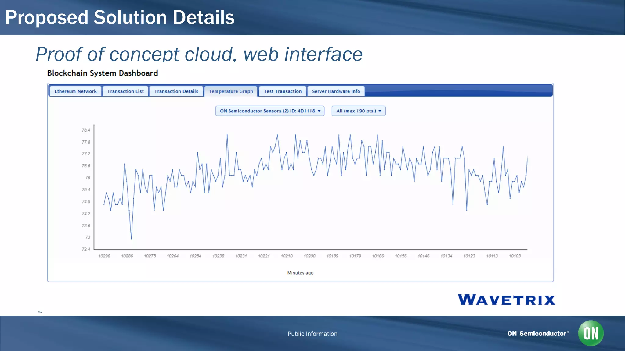 Proposed Solution Details
Proof of concept cloud, web interface
 
