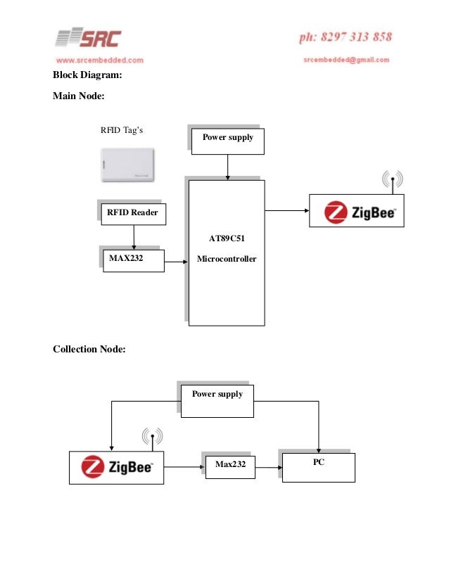 Rfid and zigbee based manufacturing monitoring system