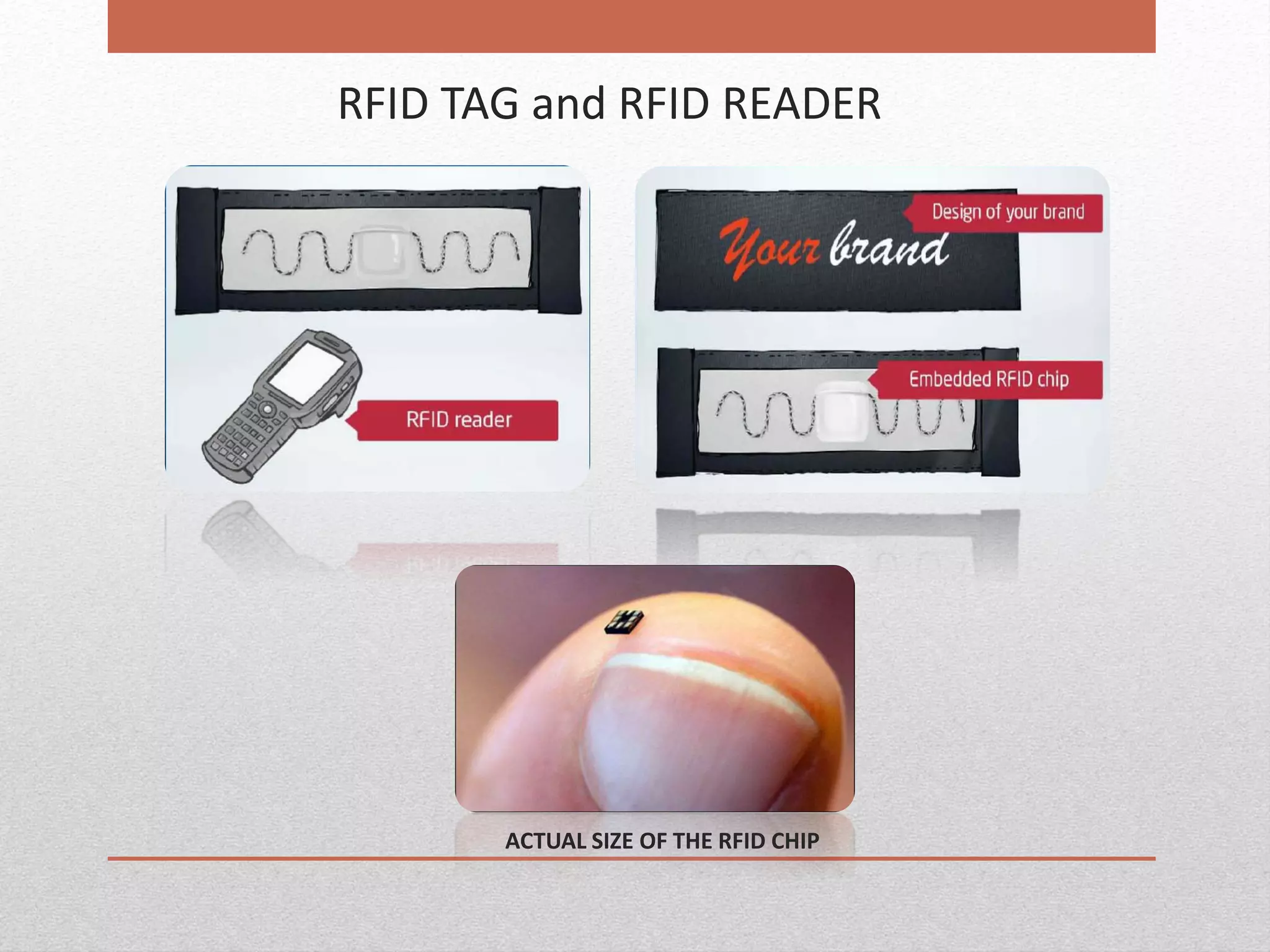 RFID TAG and RFID READER
ACTUAL SIZE OF THE RFID CHIP
 