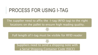 PROCESS FOR USING I-TAG
The supplier need to affix the I-tag (RFID tag) to the right
locations on the pallet to ensure high reading quality.
Full length of I-tag must be visible for RFID reader
Suppliers need to send a shipping note with
a Serial Shipping Container Code (SSCC)
 