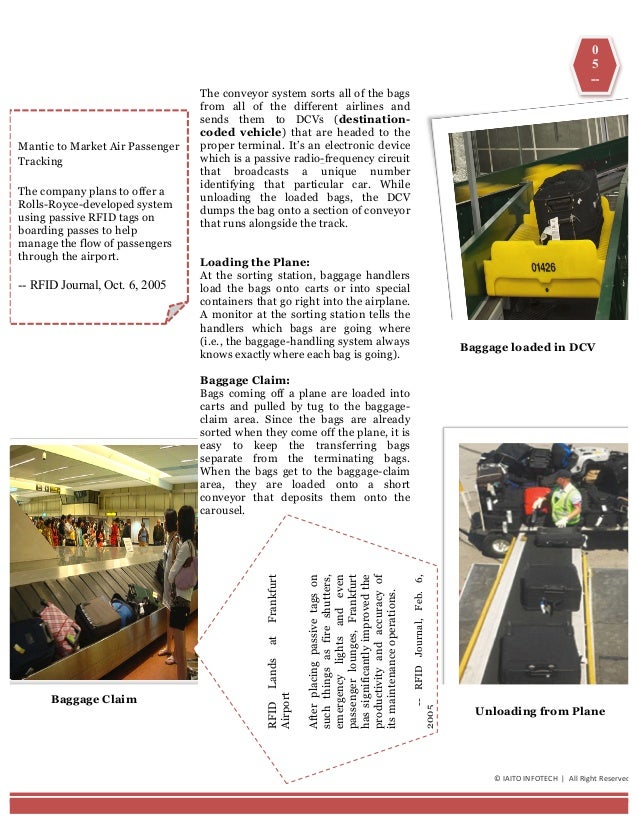 RFID based Airport Management