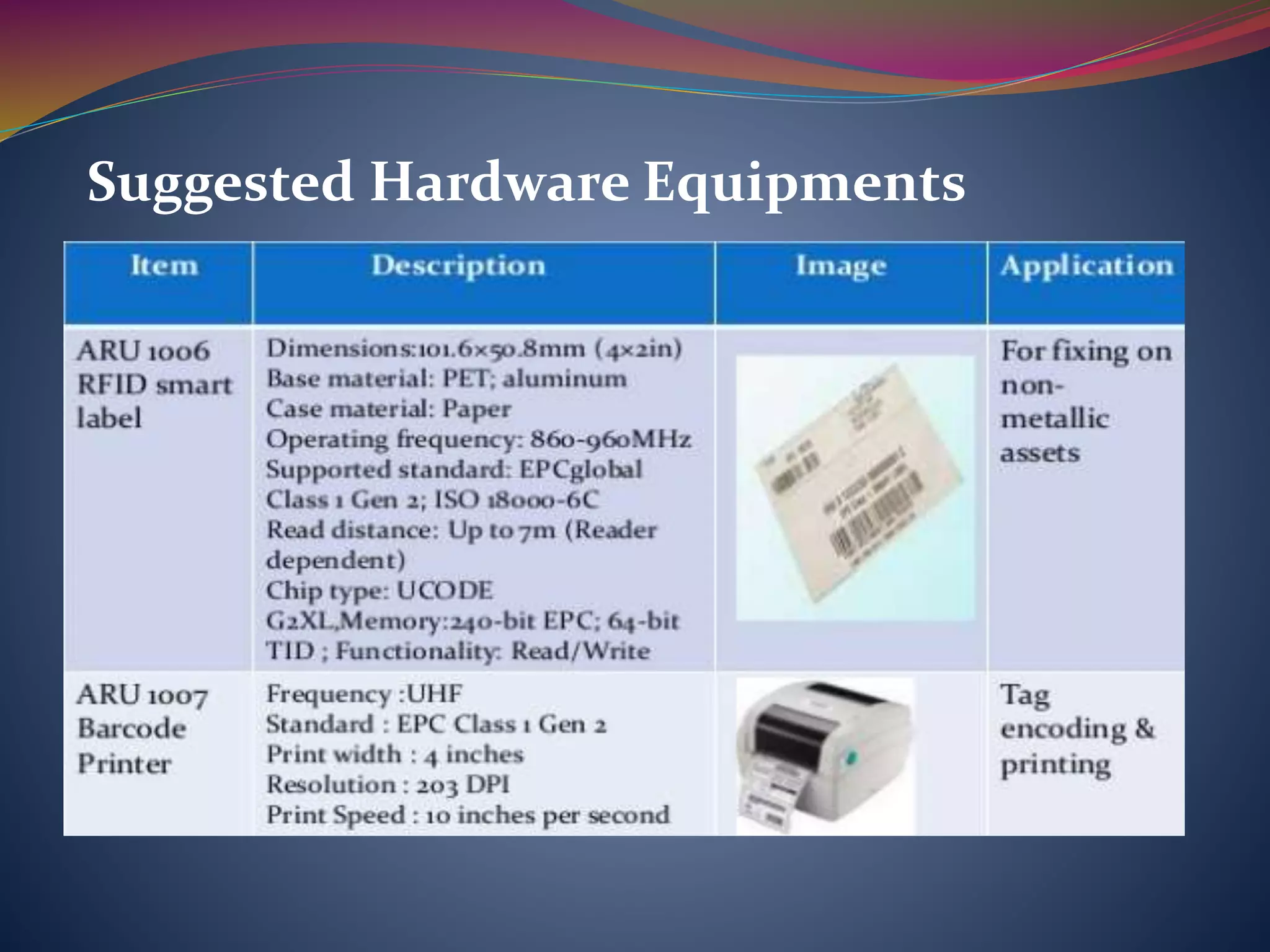 Suggested Hardware Equipments
 