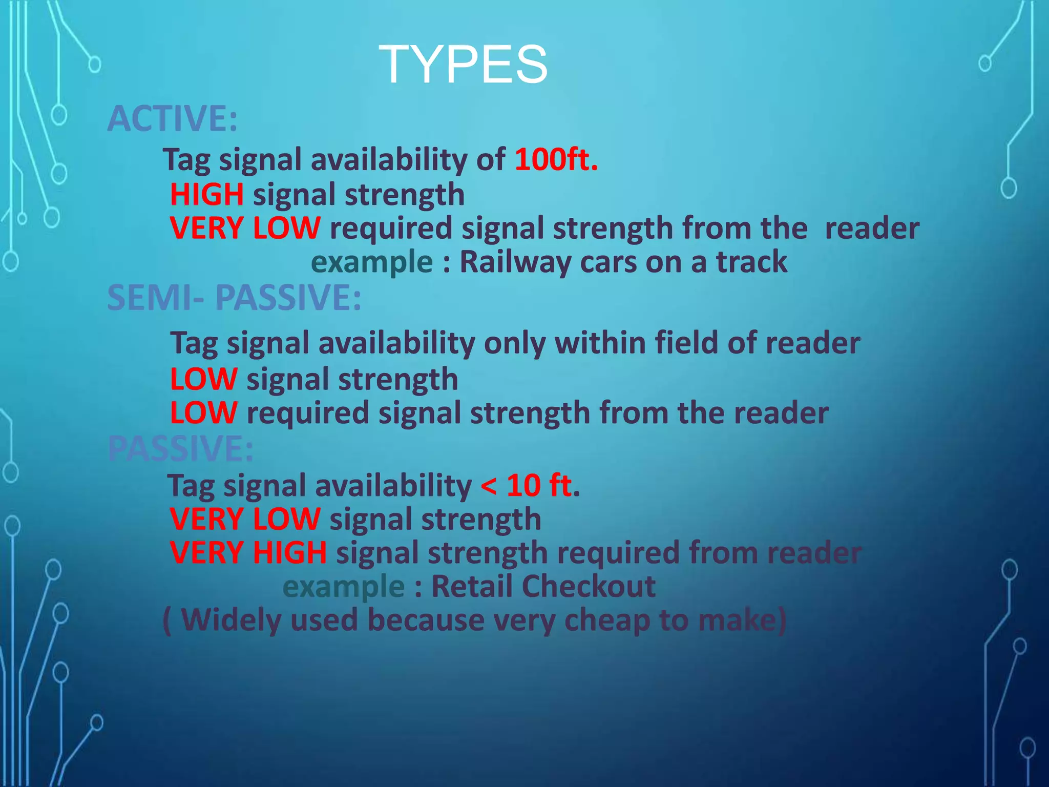 ACTIVE:
Tag signal availability of 100ft.
HIGH signal strength
VERY LOW required signal strength from the reader
example : Railway cars on a track
SEMI- PASSIVE:
Tag signal availability only within field of reader
LOW signal strength
LOW required signal strength from the reader
PASSIVE:
Tag signal availability < 10 ft.
VERY LOW signal strength
VERY HIGH signal strength required from reader
example : Retail Checkout
( Widely used because very cheap to make)
TYPES
 