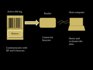 Rfid based employee tracking | PPTX | Internet of Things | Internet