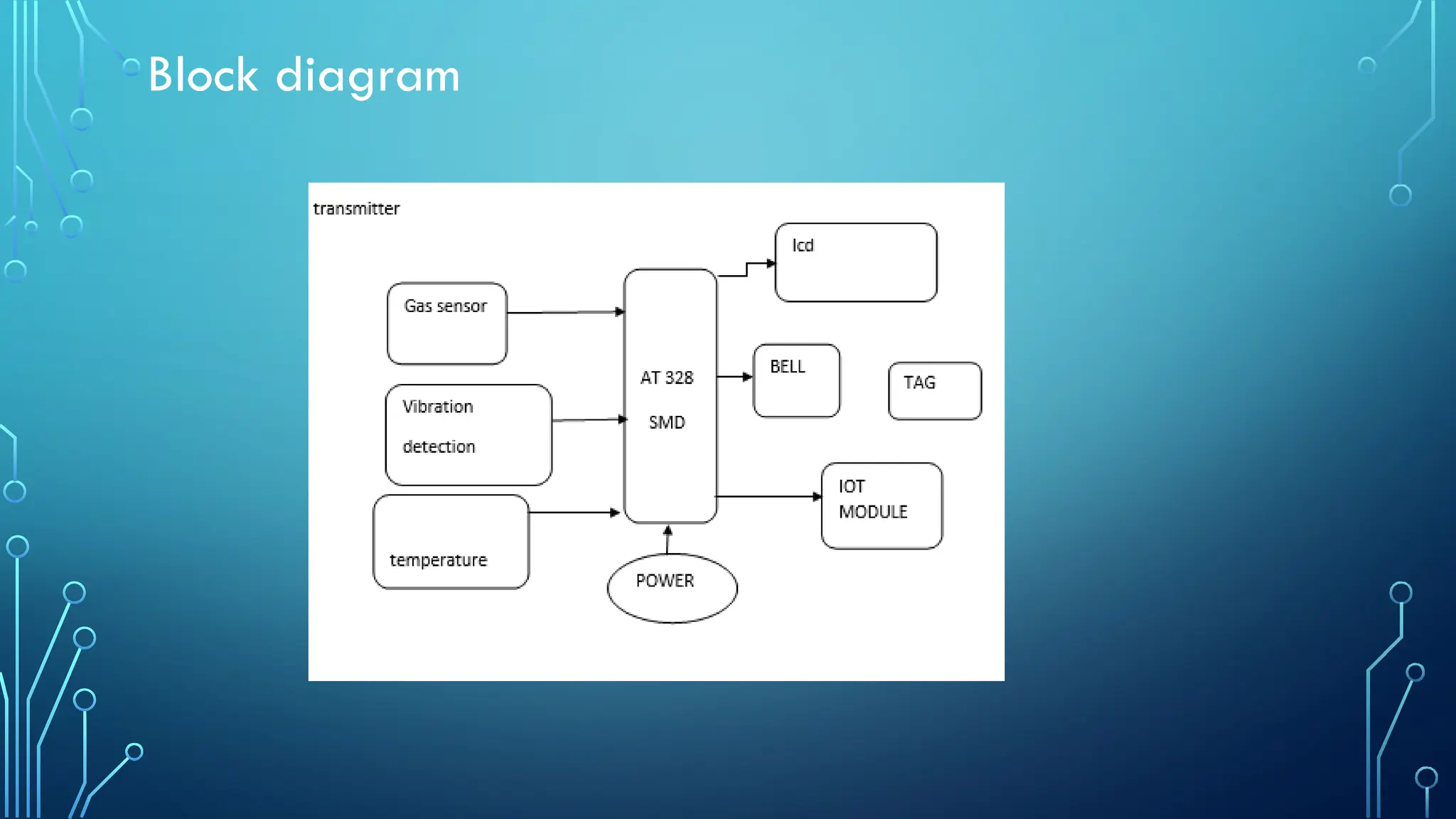 Block diagram
 