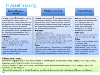 IT Asset Tracking Personnel Tracking Current: People and paper based process to track sensitive assets (Laptops and mobile computers, External hard drives and storage media, Backup tapes, Money bags) in branch office result in security and compliance measures which are Inaccurate and lacks real time results needed to detect and prevent problems when they occur – issues are detected well after they occur. With RFID: ,[object Object]