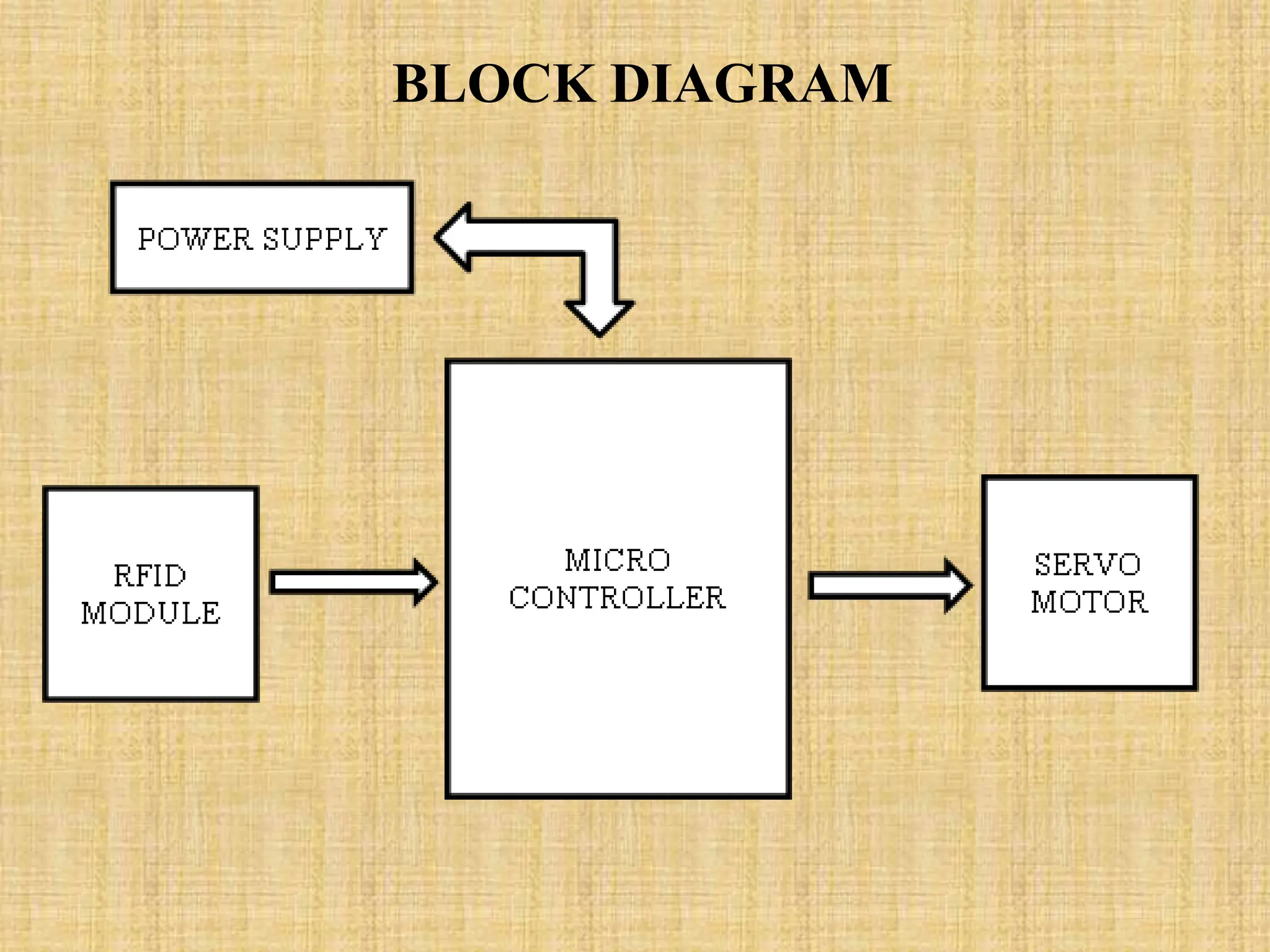 BLOCK DIAGRAM
 
