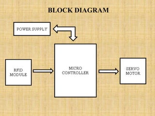 BLOCK DIAGRAM
 