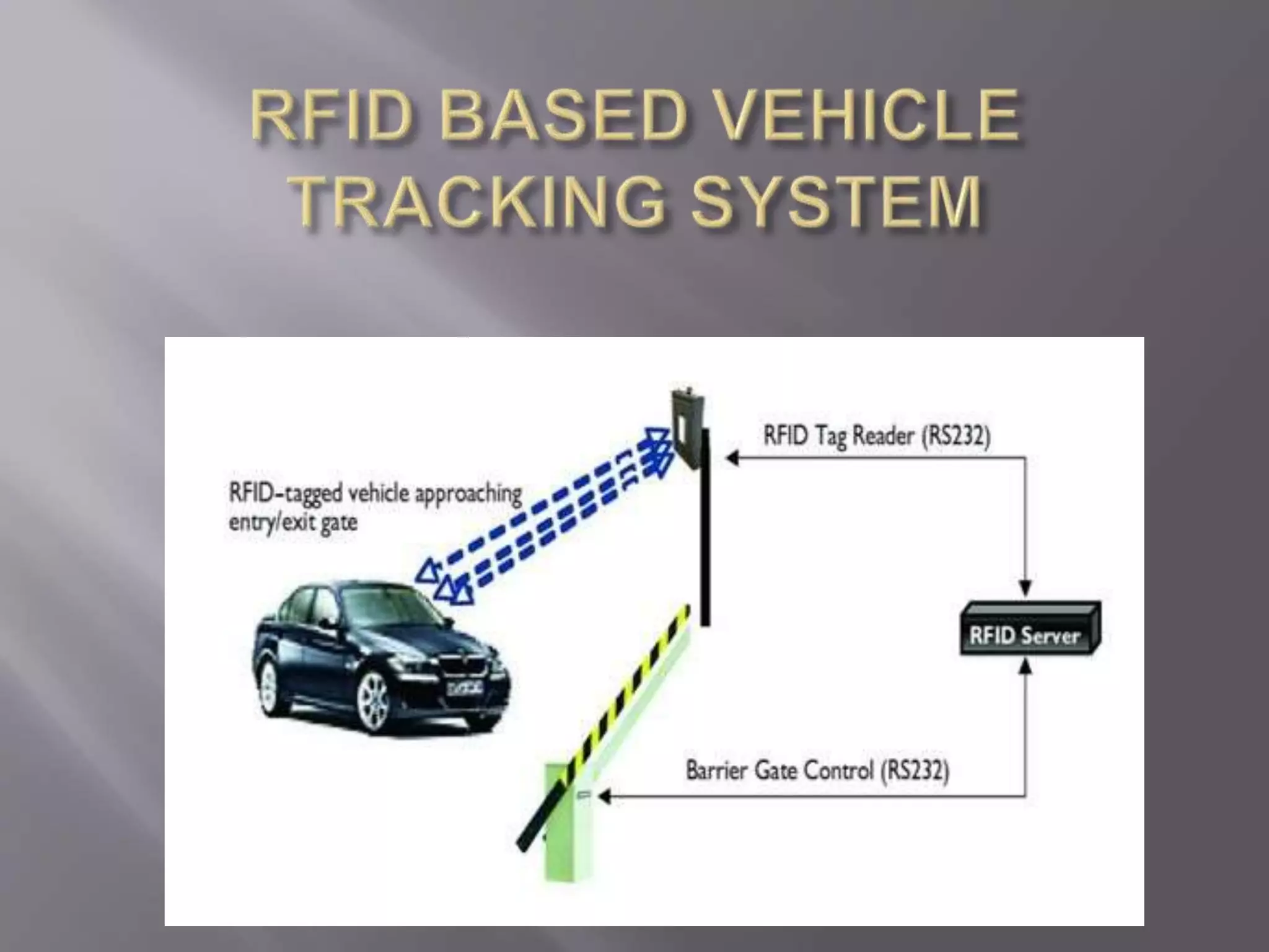 RFID BASED VEHICLE TRACKING SYSTEM PPT