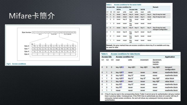 Rfid basic concept | PPT
