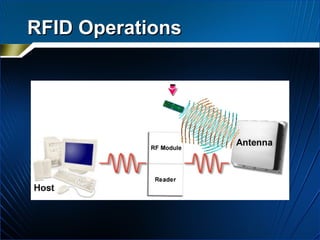 RFID Operations 