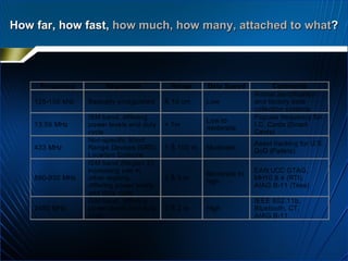 How far, how fast,  how much, how many, attached to what ? 