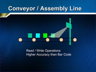 Conveyor / Assembly Line Read / Write Operations Higher Accuracy than Bar Code 