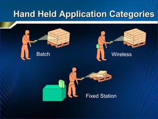 Hand Held Application Categories Wireless   Batch   Fixed Station  