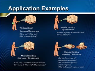 Application Examples Material Handling Inspecting / Maintaining Where is it?  What is it? What is inside the box? Where is it going? Where has it been? Should it be here? What have I assembled or disassembled? How many do I have?  Do I have enough? Has this been repaired? Is this under warrantee? Has this been inspected? Is this complete?  What is the asset’s status or state? Wireless / Batch Inventory Management   Material Handling By Destination Material Handling Aggregate / De-aggregate 