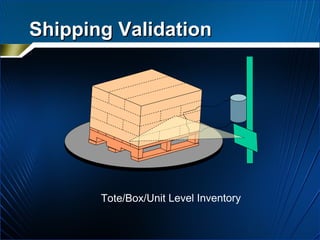 Shipping Validation Tote/Box/Unit Level Inventory 