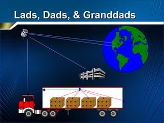 Lads, Dads, & Granddads                                                           