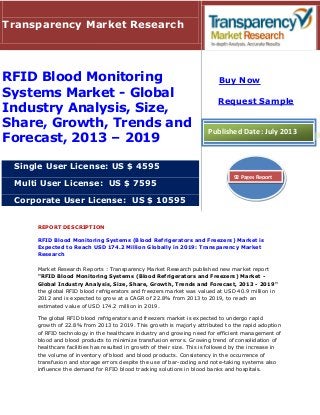 REPORT DESCRIPTION
RFID Blood Monitoring Systems (Blood Refrigerators and Freezers) Market is
Expected to Reach USD 174.2 Million Globally in 2019: Transparency Market
Research
Market Research Reports : Transparency Market Research published new market report
"RFID Blood Monitoring Systems (Blood Refrigerators and Freezers) Market -
Global Industry Analysis, Size, Share, Growth, Trends and Forecast, 2013 - 2019"
the global RFID blood refrigerators and freezers market was valued at USD 40.9 million in
2012 and is expected to grow at a CAGR of 22.8% from 2013 to 2019, to reach an
estimated value of USD 174.2 million in 2019.
The global RFID blood refrigerators and freezers market is expected to undergo rapid
growth of 22.8% from 2013 to 2019. This growth is majorly attributed to the rapid adoption
of RFID technology in the healthcare industry and growing need for efficient management of
blood and blood products to minimize transfusion errors. Growing trend of consolidation of
healthcare facilities has resulted in growth of their size. This is followed by the increase in
the volume of inventory of blood and blood products. Consistency in the occurrence of
transfusion and storage errors despite the use of bar-coding and note-taking systems also
influence the demand for RFID blood tracking solutions in blood banks and hospitals.
Transparency Market Research
RFID Blood Monitoring
Systems Market - Global
Industry Analysis, Size,
Share, Growth, Trends and
Forecast, 2013 – 2019
Single User License: US $ 4595
Multi User License: US $ 7595
Corporate User License: US $ 10595
Buy Now
Request Sample
Published Date: July 2013
92 Pages Report
 