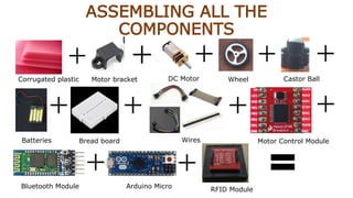 ASSEMBLING ALL THE
COMPONENTS
Corrugated plastic Motor bracket DC Motor Wheel Castor Ball
Batteries Bread board Wires Motor Control Module
Bluetooth Module Arduino Micro RFID Module
 