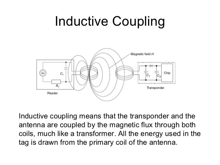 Rfid coupling