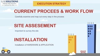 CURRENT PROCEES & WORK FLOW
Carefully examine and map out every step in the process
SITE ASSESEMENT
Important to survey the site
Installation of HARDWARE & APPLICATION
INSTALLATION
EXECUTION STRATEGY
 