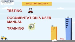 TESTING
TRAINING
DOCUMENTATION & USER
MANUAL
EXECUTION STRATEGY
 