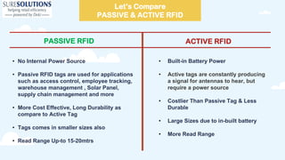 Let’s Compare
PASSIVE & ACTIVE RFID
PASSIVE RFID ACTIVE RFID
• No Internal Power Source
• Passive RFID tags are used for applications
such as access control, employee tracking,
warehouse management , Solar Panel,
supply chain management and more
• More Cost Effective, Long Durability as
compare to Active Tag
• Tags comes in smaller sizes also
• Read Range Up-to 15-20mtrs
• Built-in Battery Power
• Active tags are constantly producing
a signal for antennas to hear, but
require a power source
• Costlier Than Passive Tag & Less
Durable
• Large Sizes due to in-built battery
• More Read Range
 
