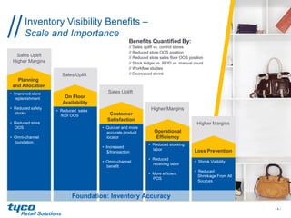 / 4 /
Inventory Visibility Benefits –
Scale and Importance
Benefits Quantified By:
// Sales uplift vs. control stores
// Reduced store OOS position
// Reduced store sales floor OOS position
// Stock ledger vs. RFID vs. manual count
// Workflow studies
// Decreased shrink
• Shrink Visibility
• Reduced
Shrinkage From All
Sources
Higher Margins
Loss Prevention
• Reduced stocking
labor
• Reduced
receiving labor
• More efficient
POS
Higher Margins
Operational
Efficiency
• Quicker and more
accurate product
locator
• Increased
$/transaction
• Omni-channel
benefit
Sales Uplift
Customer
Satisfaction
• Reduced sales
floor OOS
Sales Uplift
On Floor
Availability
• Improved store
replenishment
• Reduced safety
stocks
• Reduced store
OOS
• Omni-channel
foundation
Sales Uplift
Higher Margins
Planning
and Allocation
Foundation: Inventory Accuracy
 