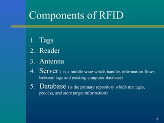 Radio Frequency Identification | PPT