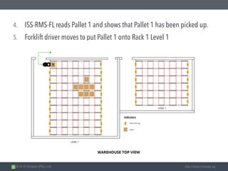 2014 © Intrasys (Pte.) Ltd. http://www.intrasys.sg
4. ISS-RMS-FL reads Pallet 1 and shows that Pallet 1 has been picked up.
5. Forklift driver moves to put Pallet 1 onto Rack 1 Level 1
 