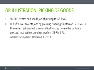 2014 © Intrasys (Pte.) Ltd. http://www.intrasys.sg
OP.ILLUSTRATION:PICKINGOFGOODS
1. SH-ERP creates and sends job of picking to ISS-RMS.
2. Forklift driver accepts jobs by pressing “Picking” button on ISS-RMS-FL.
The earliest job created is automatically accept when the button is
pressed. Instructions are displayed on ISS-RMS-FL.
• Example: Picking Pallet 1 from Rack 1 Level 1.
 