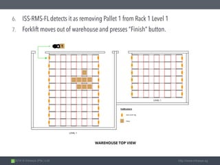 2014 © Intrasys (Pte.) Ltd. http://www.intrasys.sg
6. ISS-RMS-FL detects it as removing Pallet 1 from Rack 1 Level 1
7. Forklift moves out of warehouse and presses “Finish” button.
 
